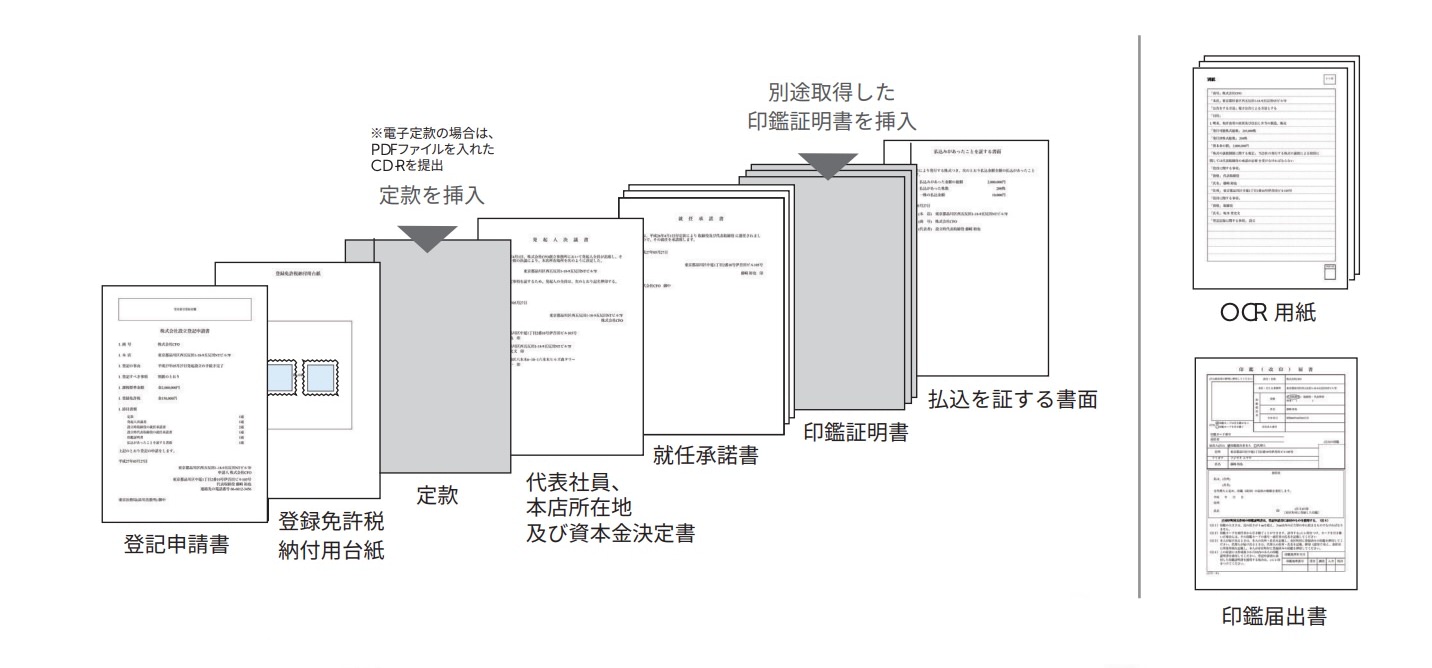 登記書類を印刷＆まとめる